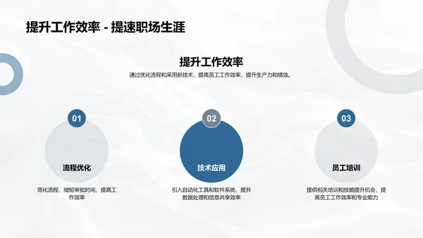 人力资源年度报告PPT模板