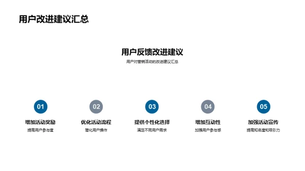 夏季用户行为解析