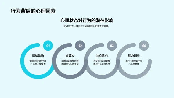 初二学生心理行为探析