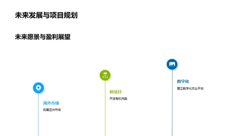 绿色农业的未来使命