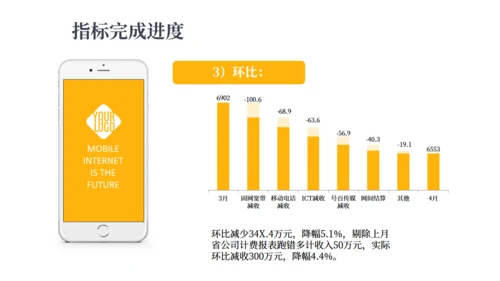 坐着赚钱创意报告通用PPT模板