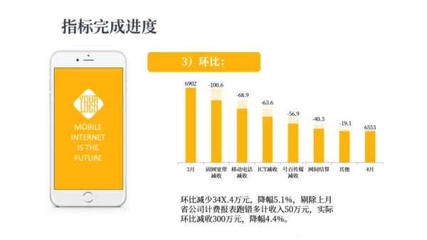 坐着赚钱创意报告通用PPT模板