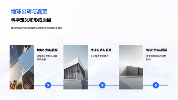 夏至的科学解读PPT模板