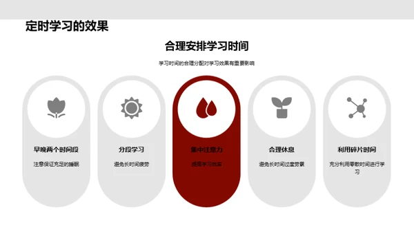 初三全科学习攻略