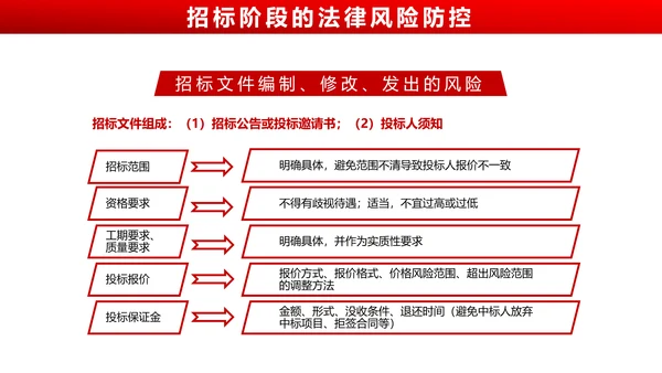 违反招标投标法规_法律责任知识科普PPT