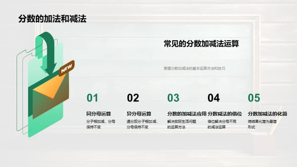 分数运算精讲解析