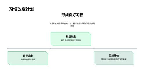 习惯塑造成长PPT模板