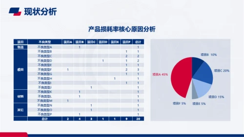 蓝红色商务风生产制造技术工程师工作汇报