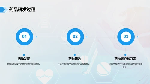蓝色现代药品临床价值评估研究报告PPT模板