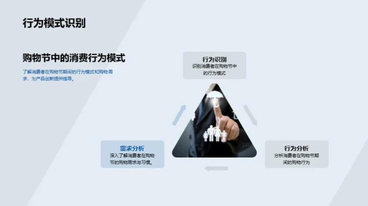 双十二挑战与机遇