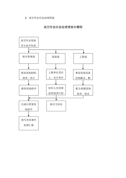 物业各种应急专题预案.docx