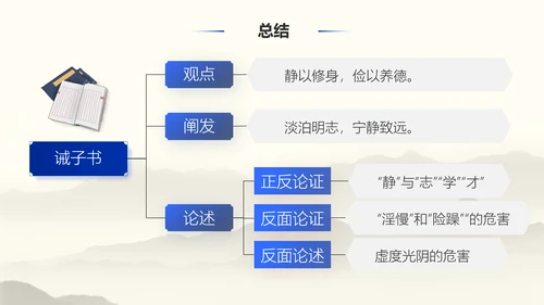《诫子书》汉字笔划汉语言文学字体研究PPT模板