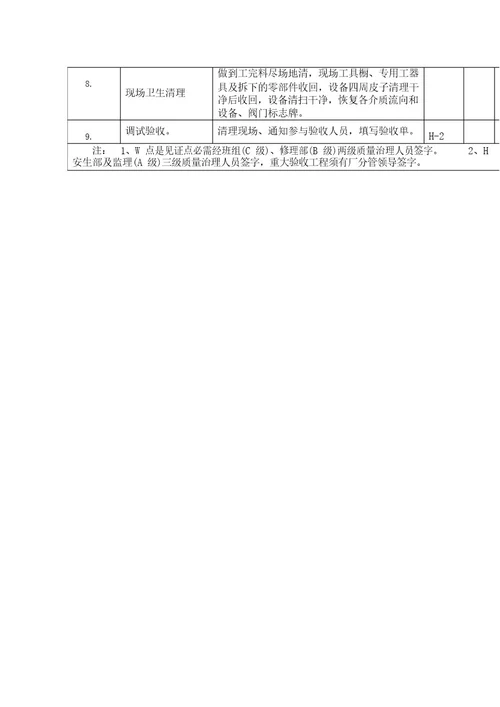 发电厂20叶轮给煤机检修作业指导书