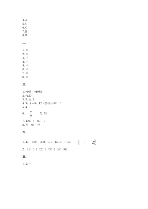 小学毕业班数学检测卷附参考答案【考试直接用】.docx