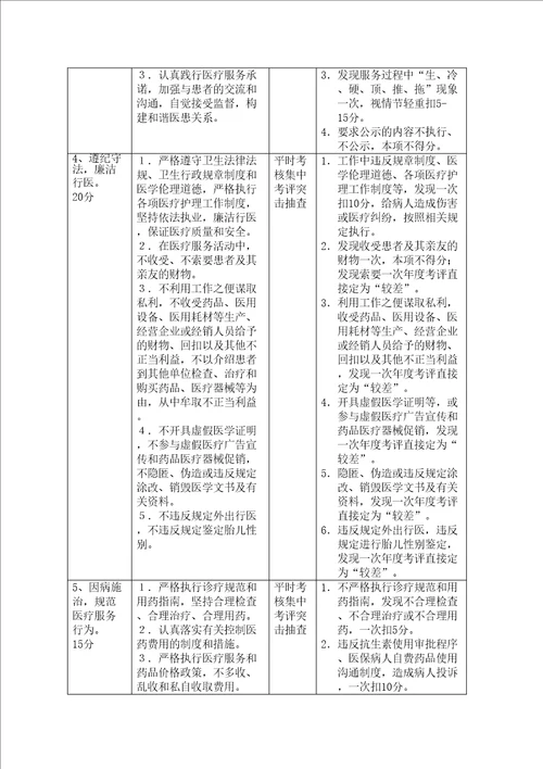 医院医务人员医德考评标准p