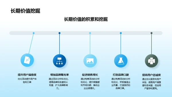 房产电商活动洞察