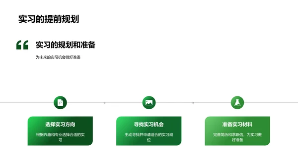 实习报告与职业规划PPT模板