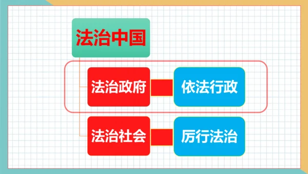 4.2 凝聚法治共识 课件(共22张PPT)