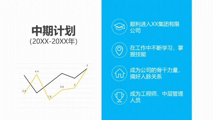 实用大学生职业规划PPT模板