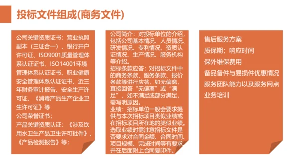 招投标知识培训PPT模板