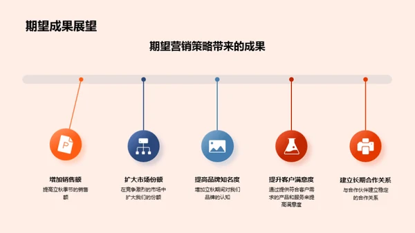 立秋时节营销新策略