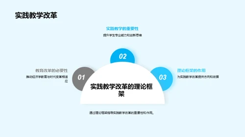 专科经济学教育创新探索
