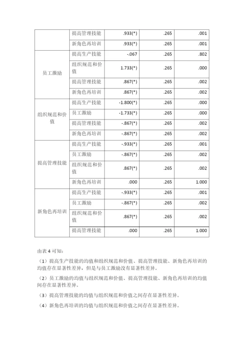人力资源管理论文翻译-古吉拉特邦和安得拉邦地区化学工程产业中员工培训的实践.docx