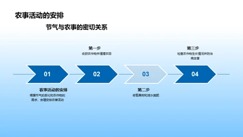 小寒节气与农业