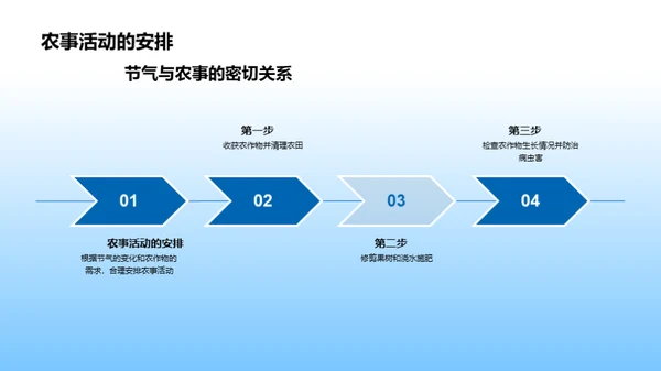 小寒节气与农业