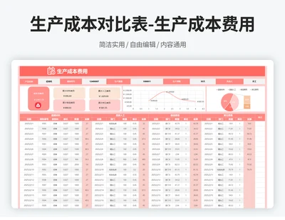 生产成本对比表