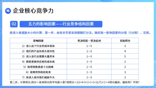 现代企业战略管理课件通用PPT模板