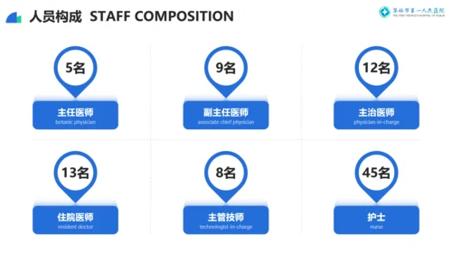 医院消化科专家交流指导莅临指导通用PPT模板
