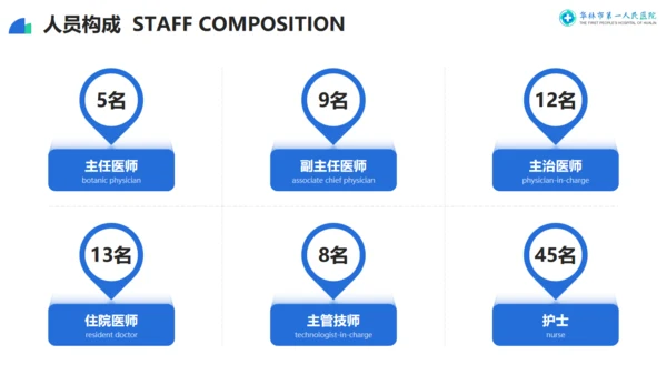 医院消化科专家交流指导莅临指导通用PPT模板