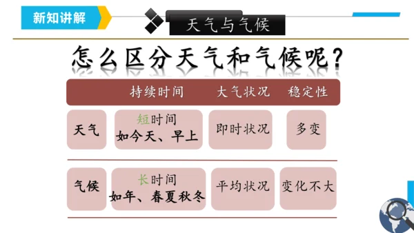 3.1 多变的天气（课件27张）-2023-2024学年七年级地理上册（人教版）