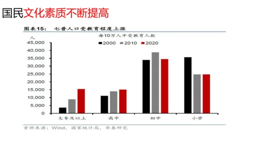 初中历史与社会 人文地理下册 6.1不断变化的人口问题同步精选课件