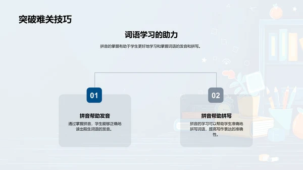 拼音知识游戏教学PPT模板