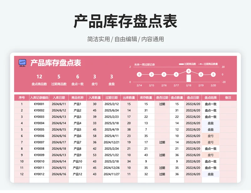 产品库存盘点统计明细表