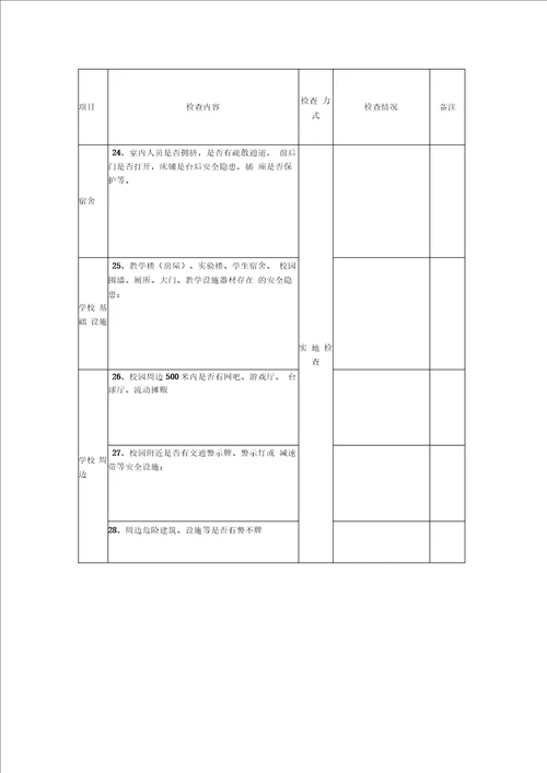 学校安全工作检查记录表