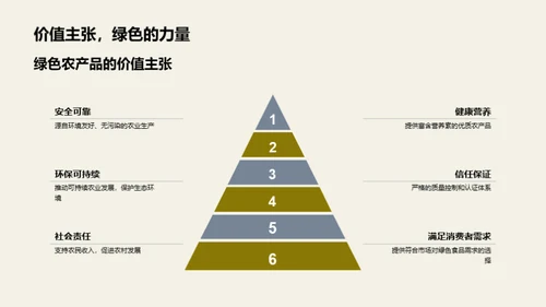 绿农产品营销新战略