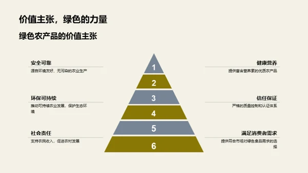 绿农产品营销新战略