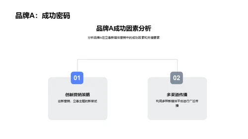 立春新媒体营销解析