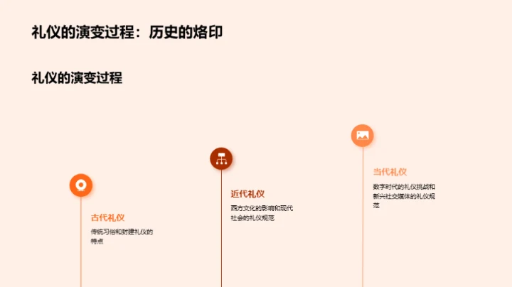 礼仪美学与教育