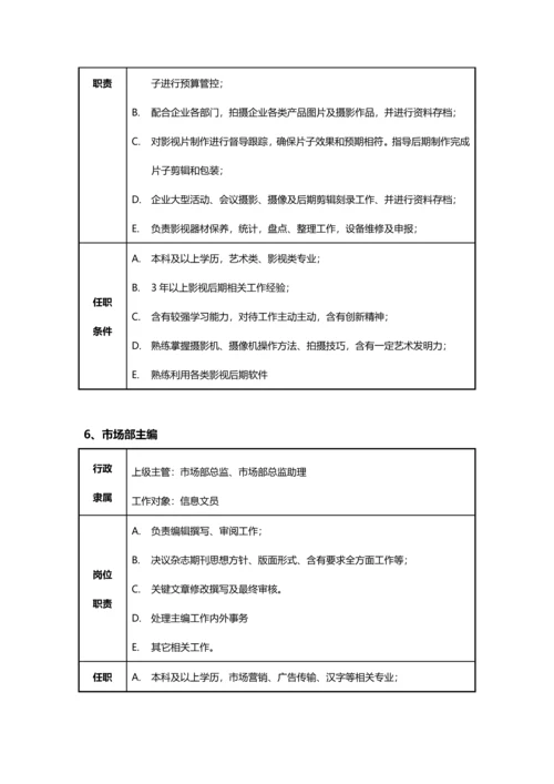 电子商务有限公司市场部工作手册模板.docx