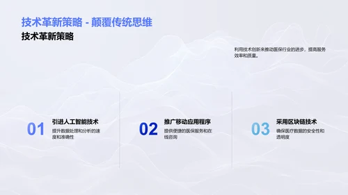 医保行业科技转型PPT模板
