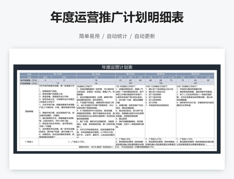 年度运营推广计划明细表