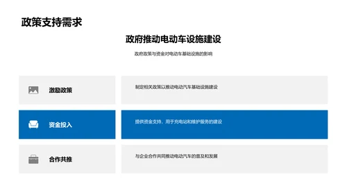 电动车设施融资PPT模板