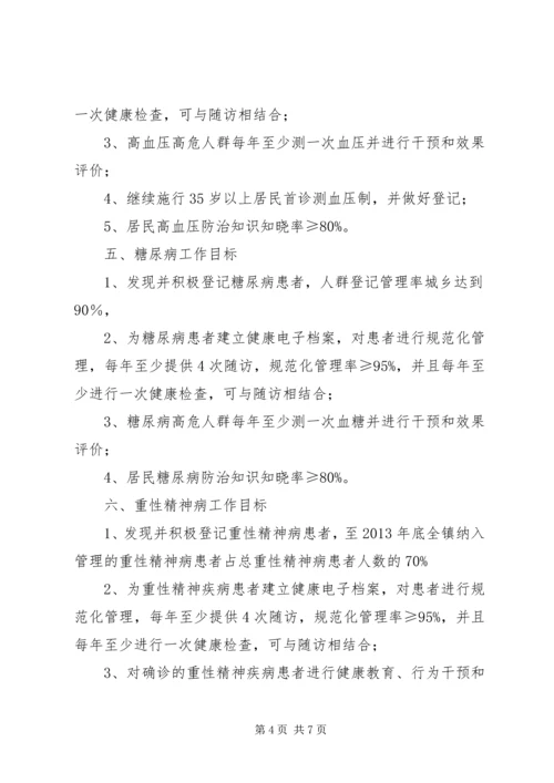 幸福镇中心卫生院慢性病防治工作计划 (4).docx