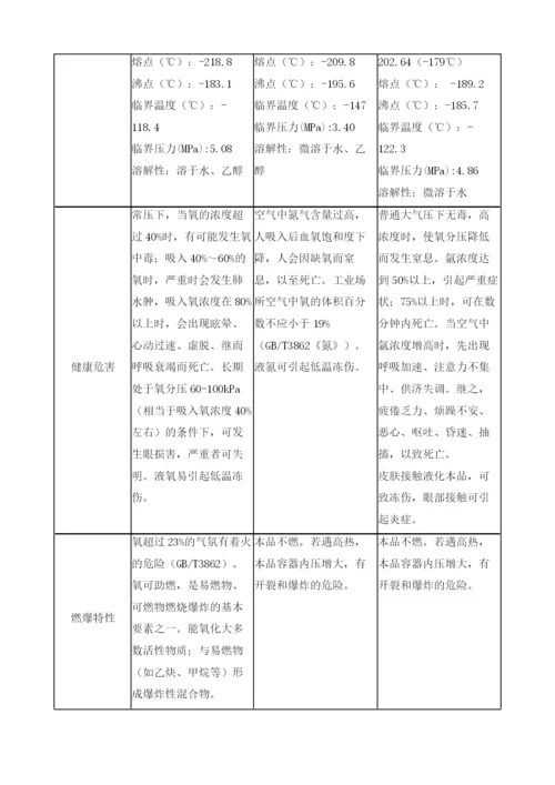 制氧装置的危险性及安全要素分析.docx