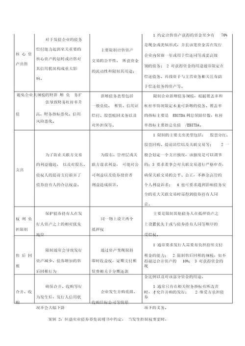 公司债券的风险防范措施