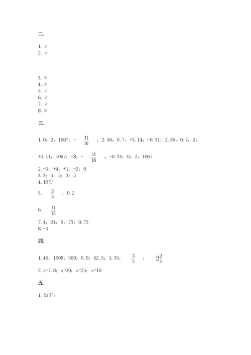 六年级毕业班数学期末考试试卷含答案（模拟题）.docx